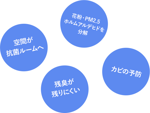 花粉・PM2.5 ホルムアルデヒドを 分解